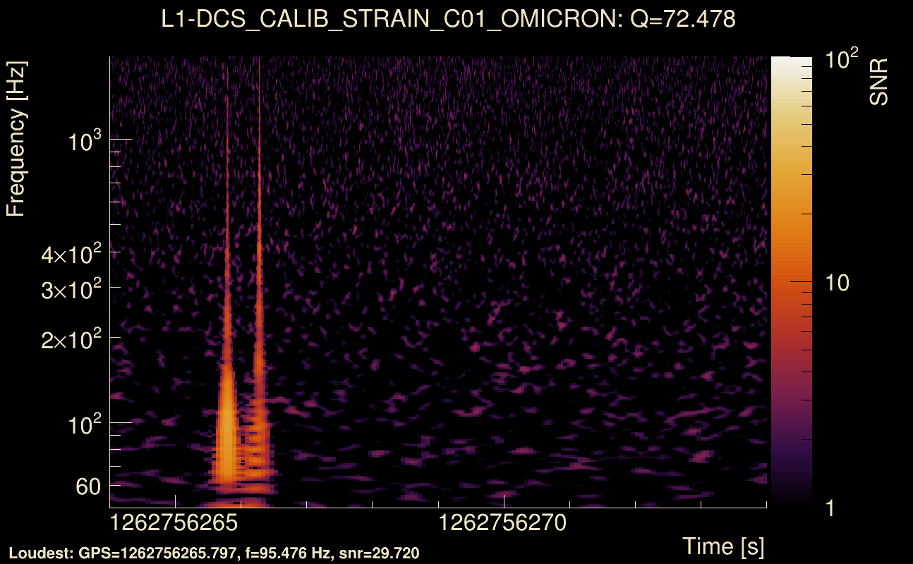 Omicron map Q4, det1, 1262756269