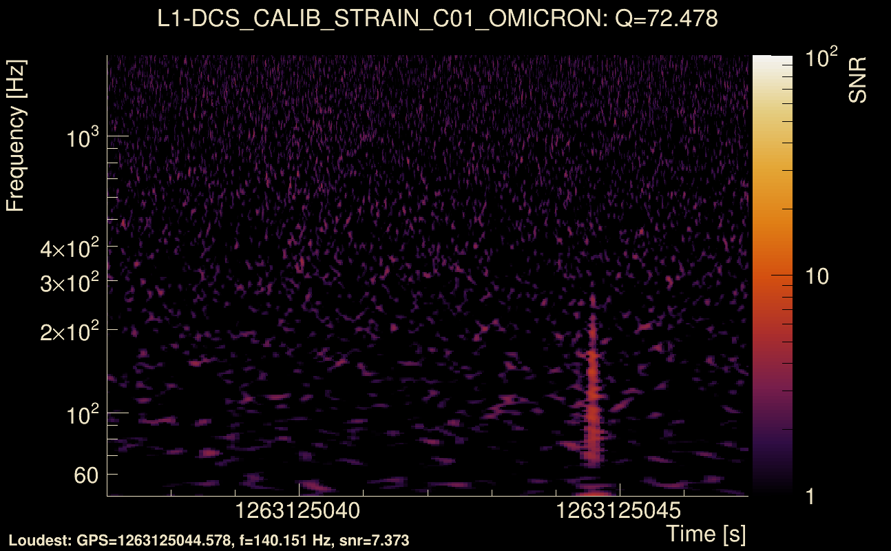 Omicron map Q4, det1, 1263125042