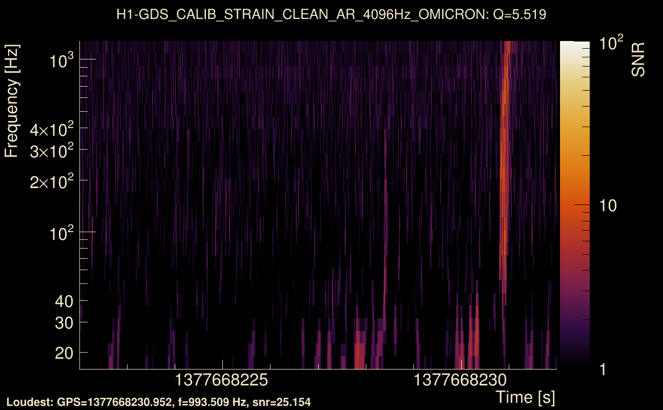 Omicron map Q0, det0, 1377668227