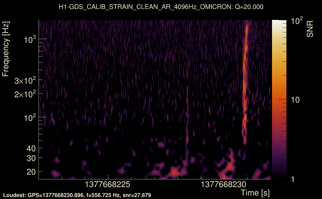 Omicron map Q2, det0, 1377668227