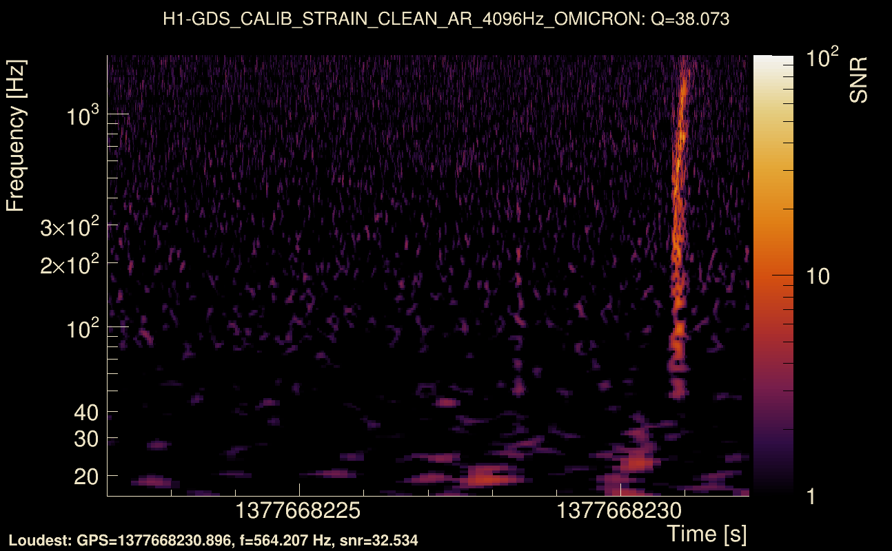 Omicron map Q3, det0, 1377668227