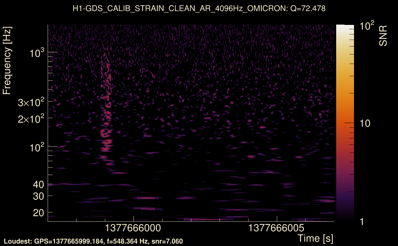 Omicron map Q4, det0, 1377666002