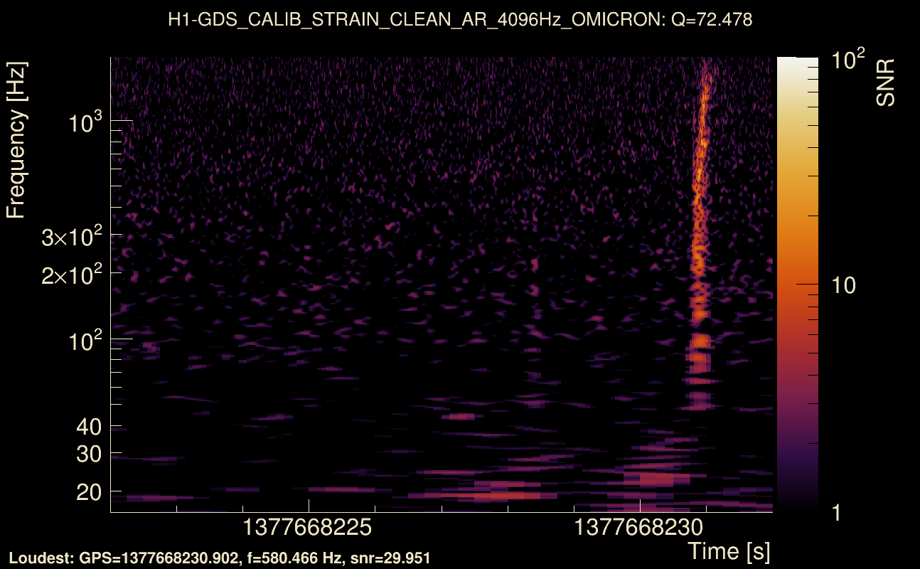Omicron map Q4, det0, 1377668227