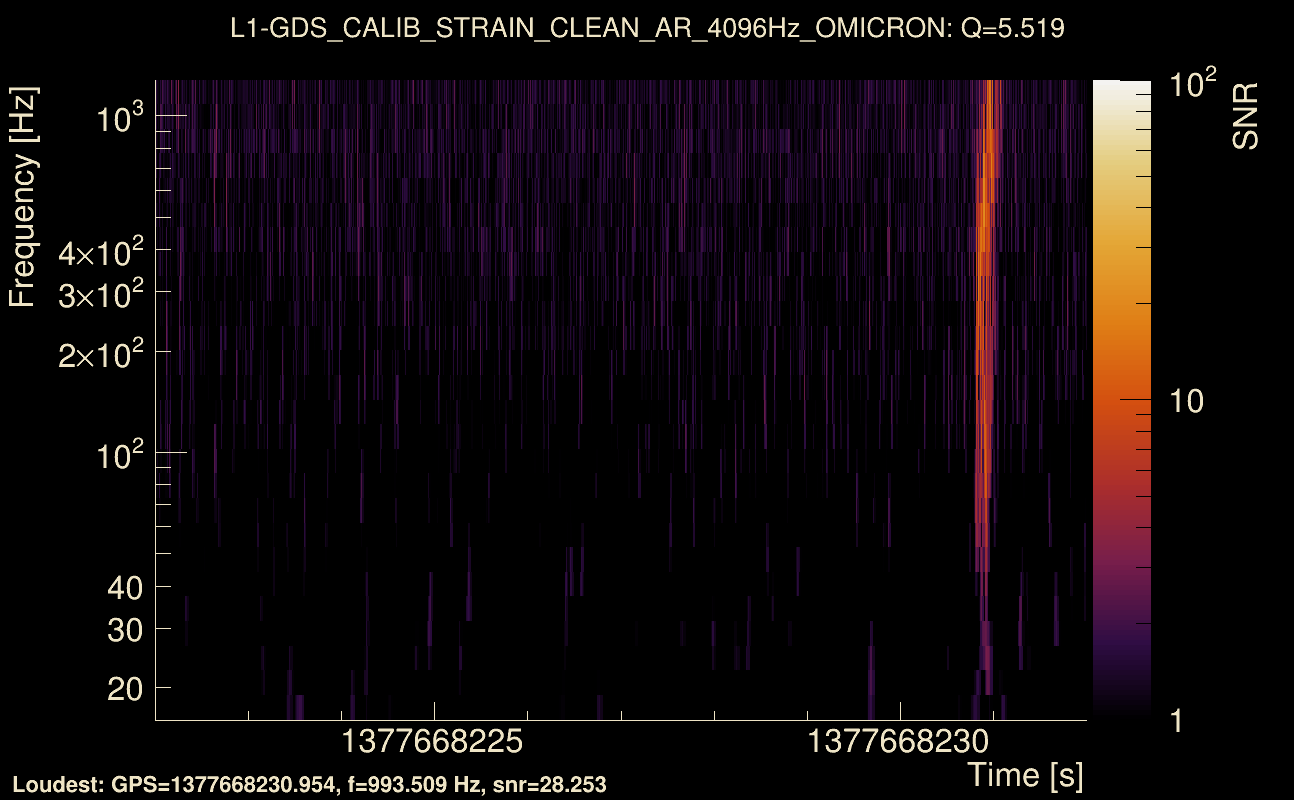 Omicron map Q0, det1, 1377668227