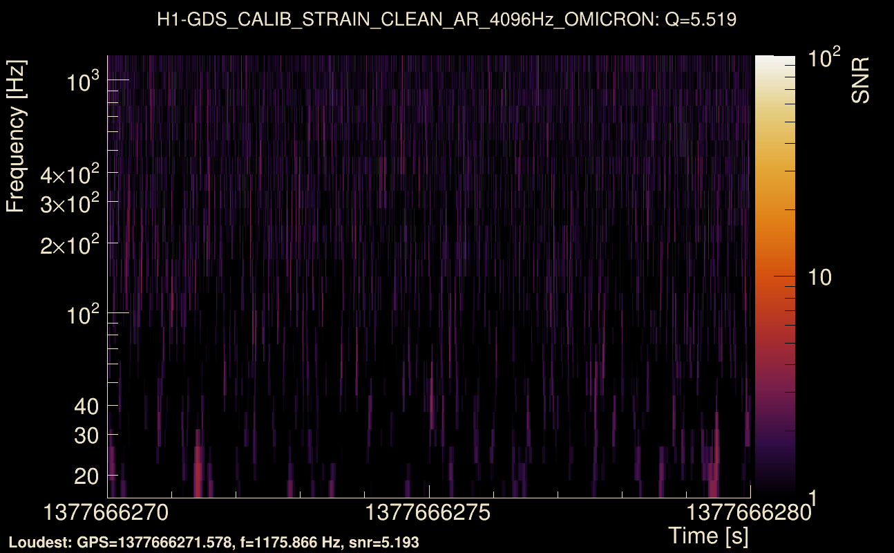 Omicron map Q0, det0, 1377666275