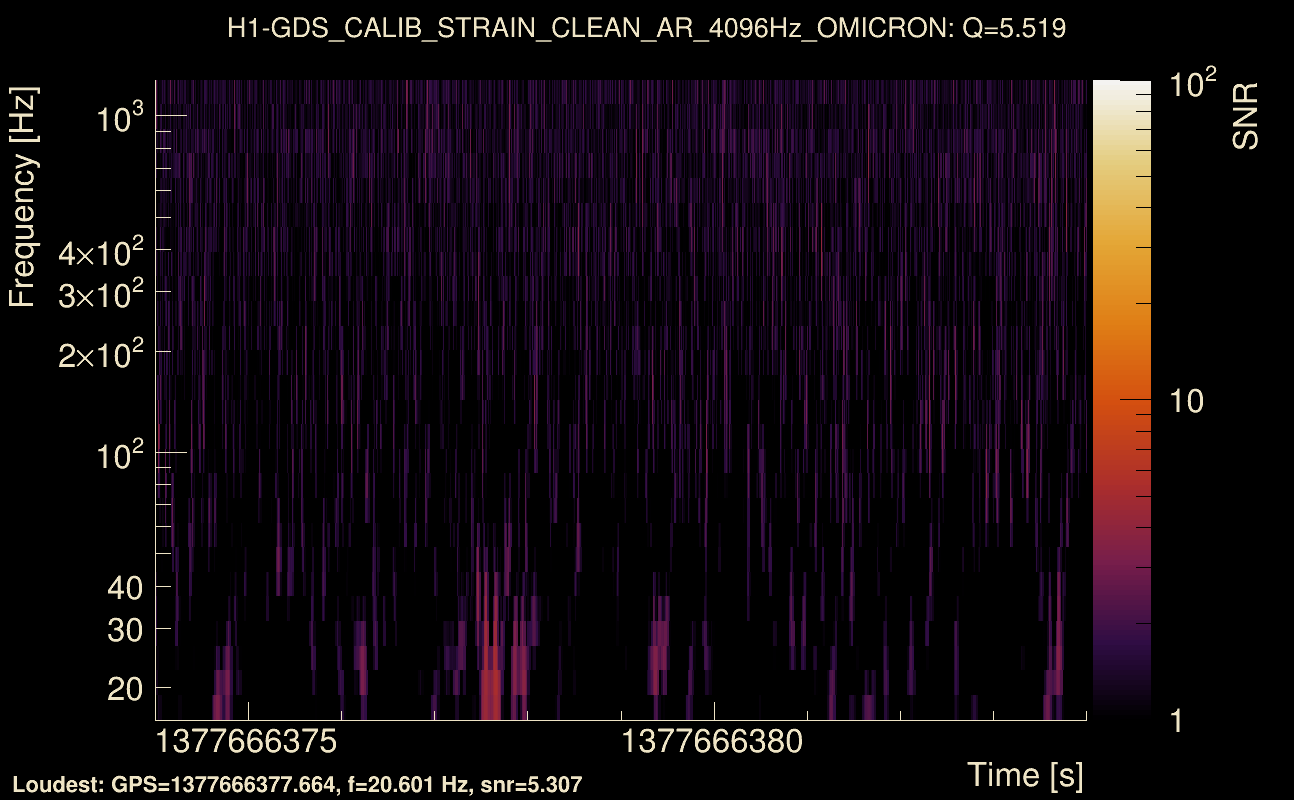 Omicron map Q0, det0, 1377666379