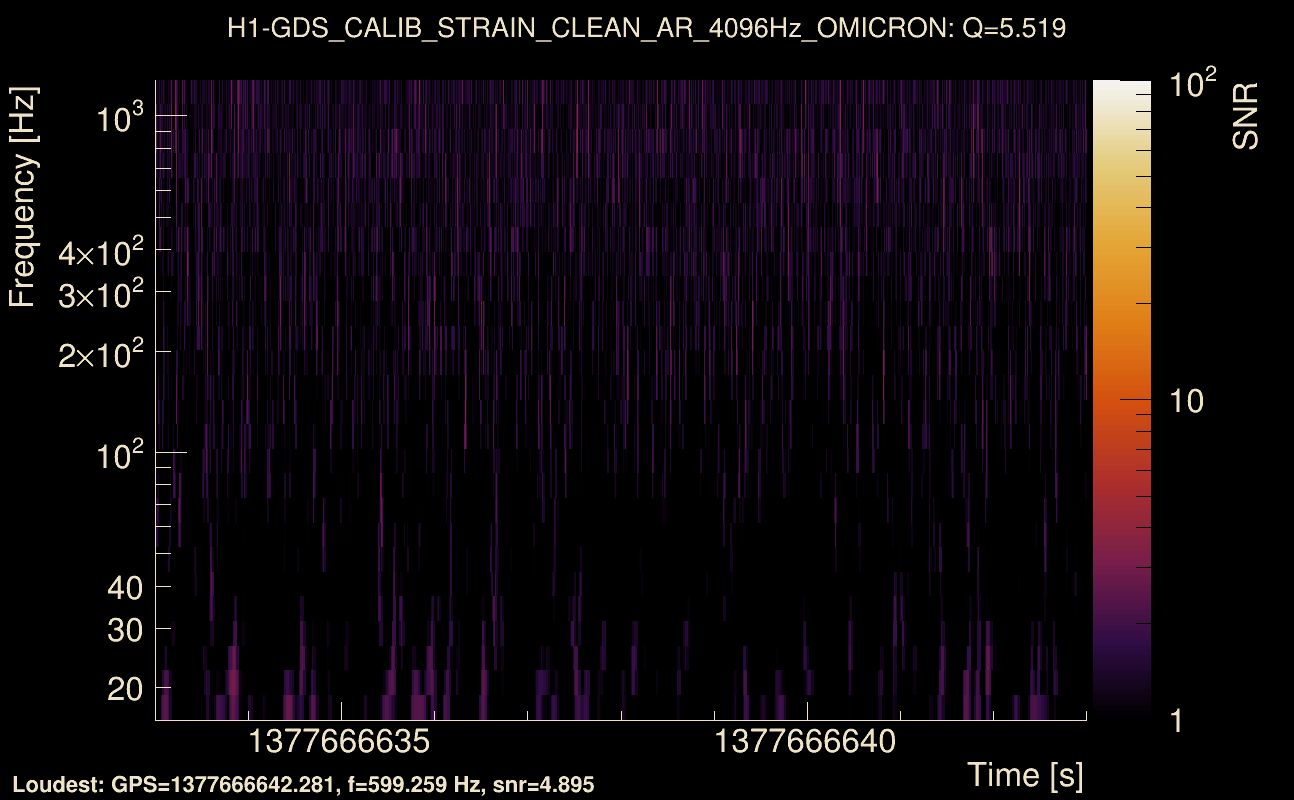 Omicron map Q0, det0, 1377666638