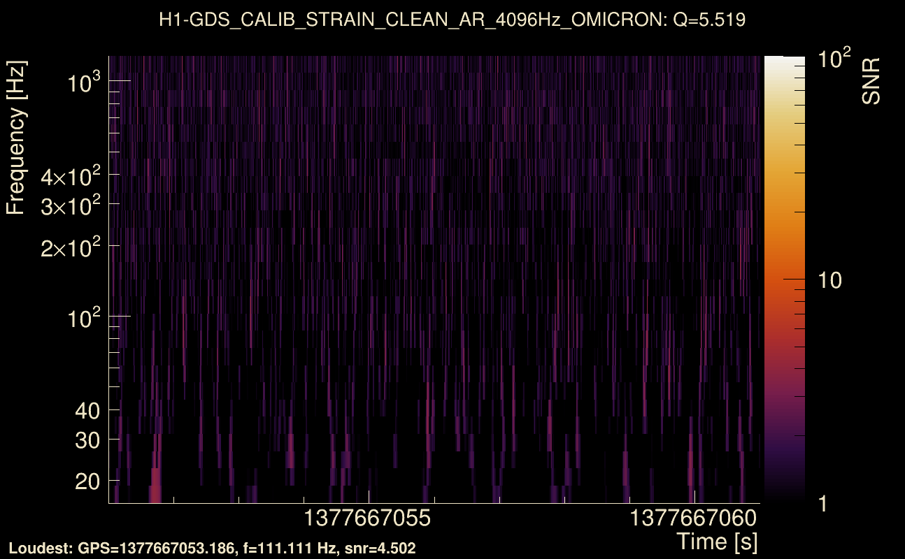 Omicron map Q0, det0, 1377667056