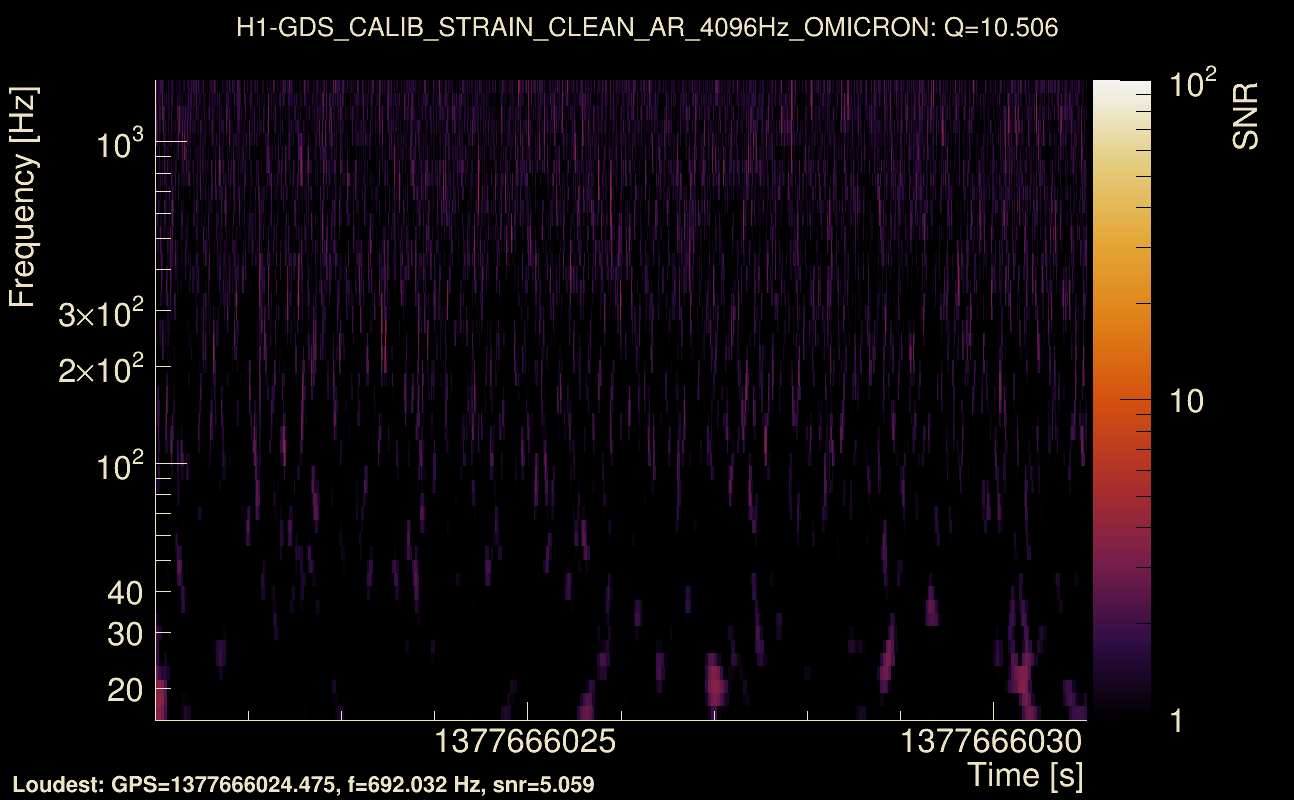 Omicron map Q1, det0, 1377666026
