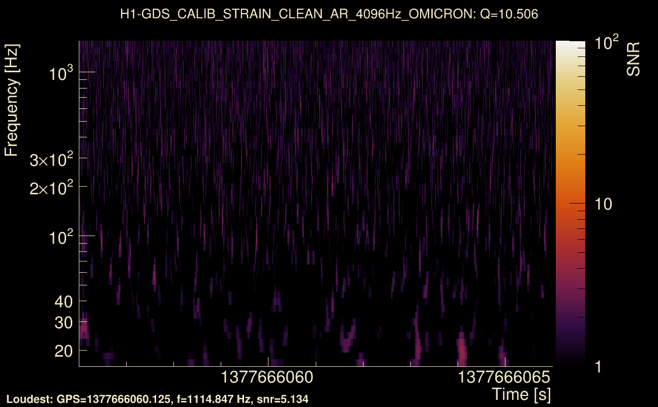 Omicron map Q1, det0, 1377666061