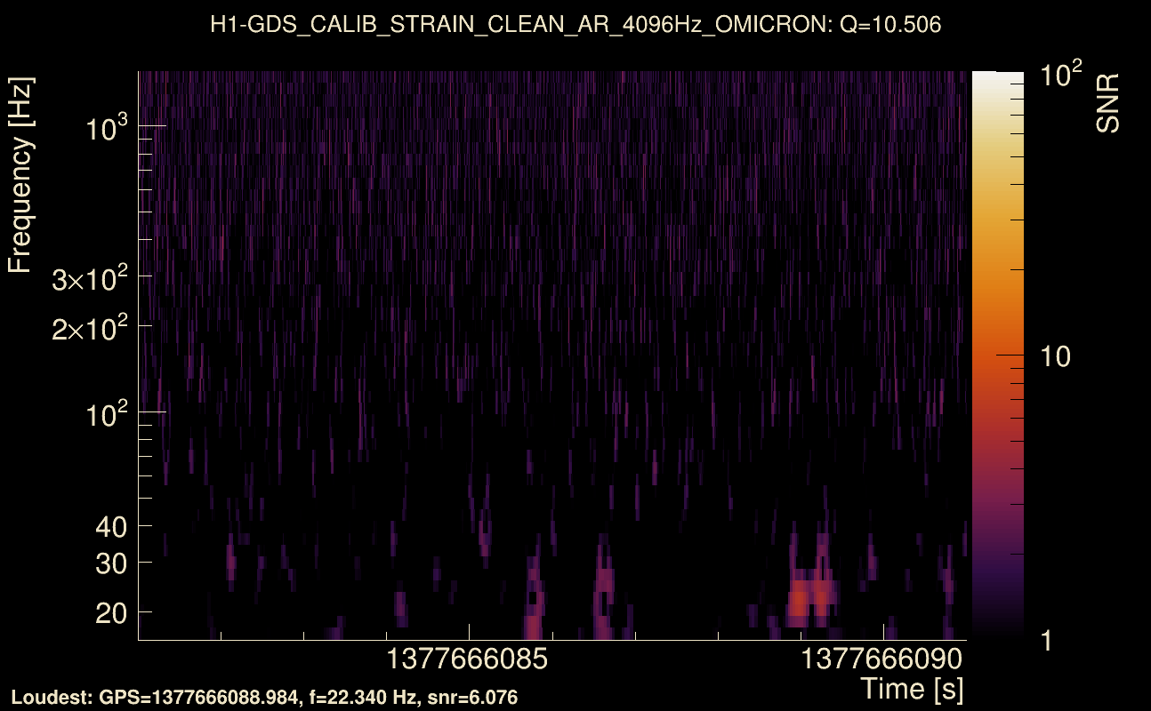 Omicron map Q1, det0, 1377666086