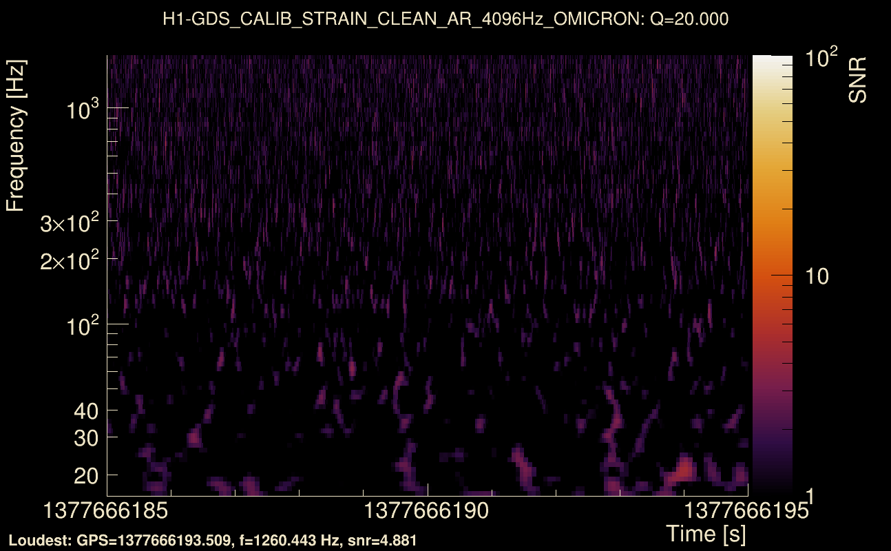 Omicron map Q2, det0, 1377666190