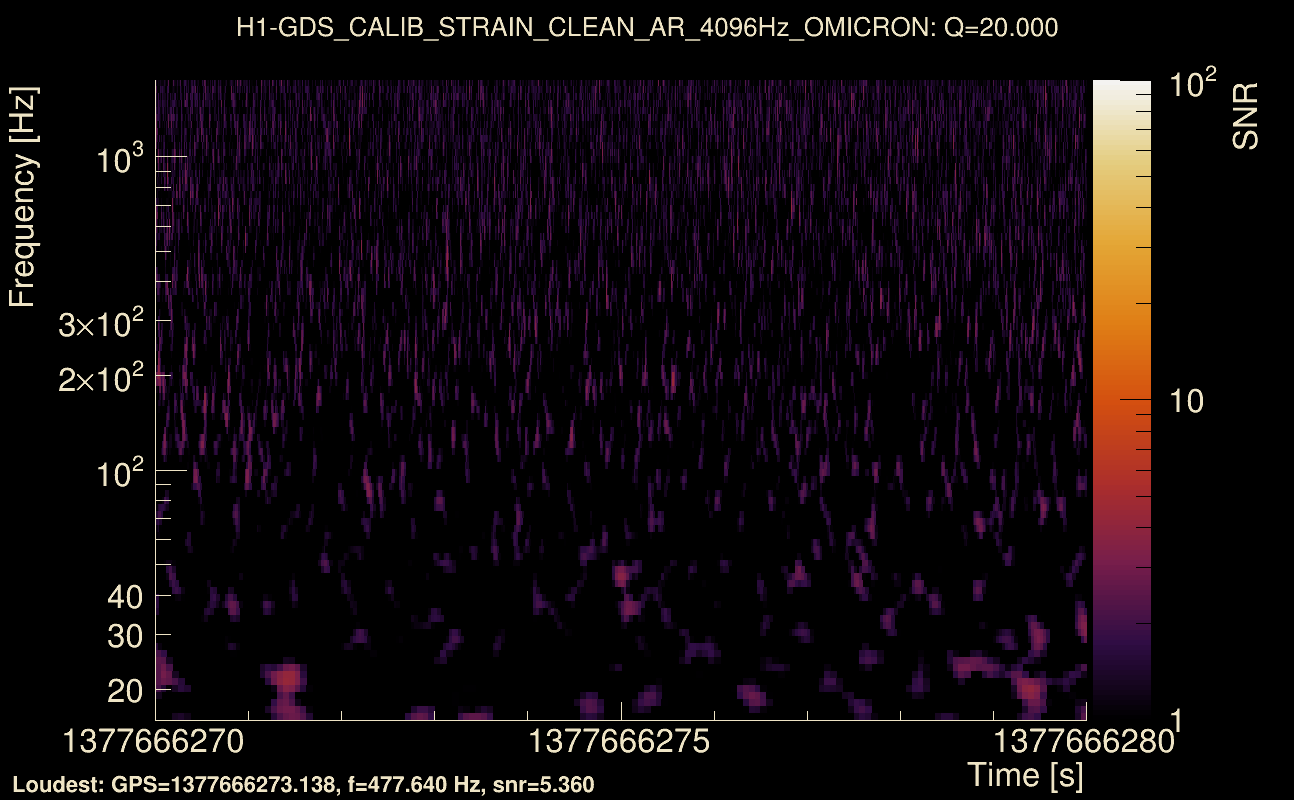 Omicron map Q2, det0, 1377666275