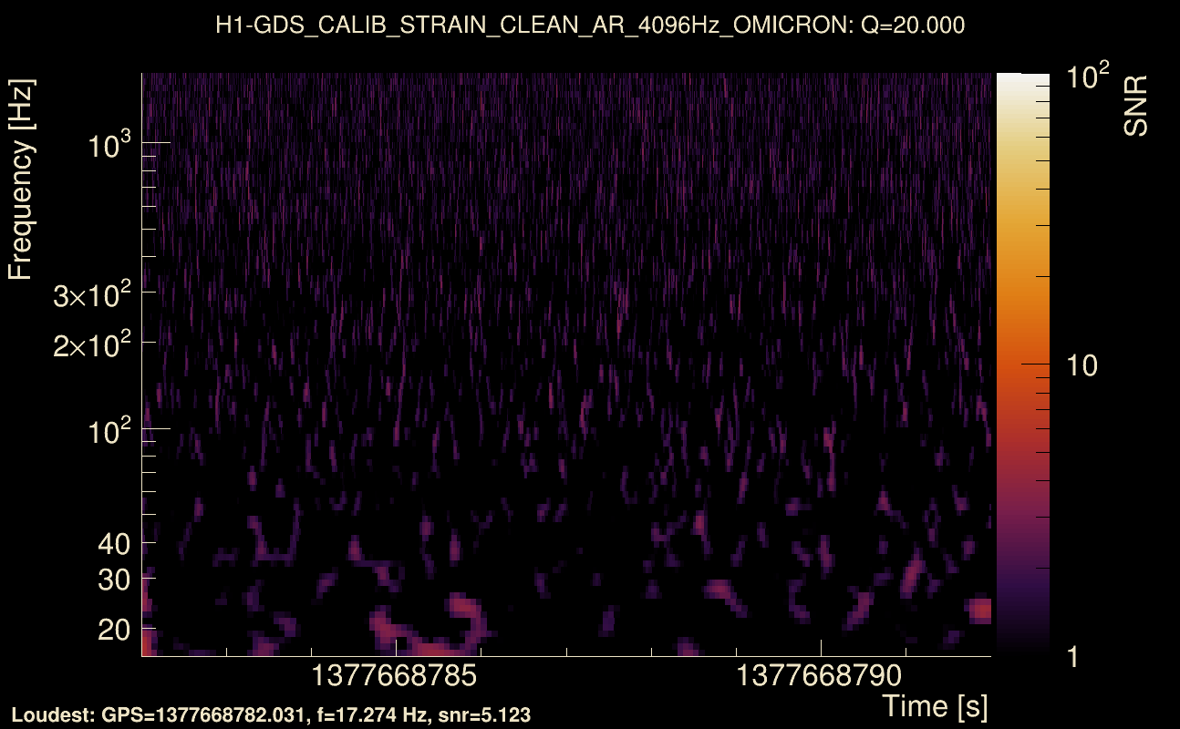 Omicron map Q2, det0, 1377668787