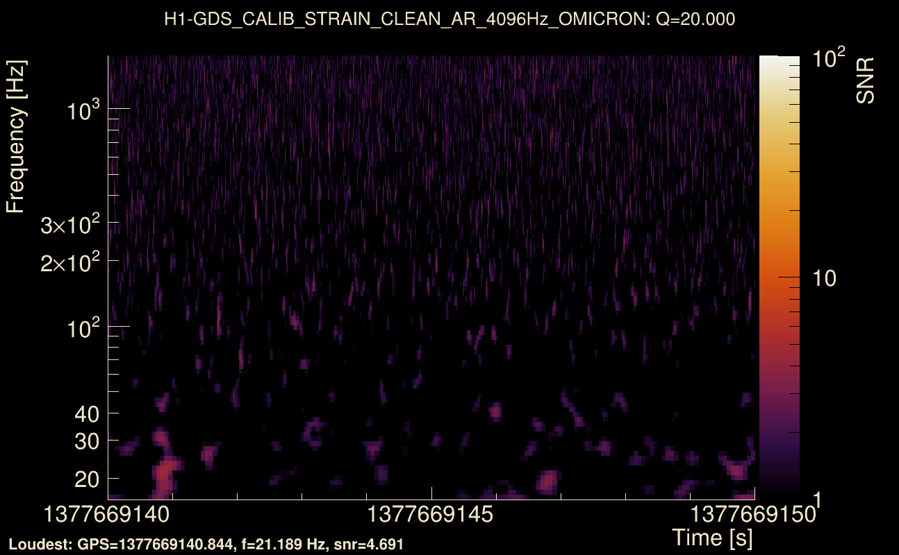 Omicron map Q2, det0, 1377669145