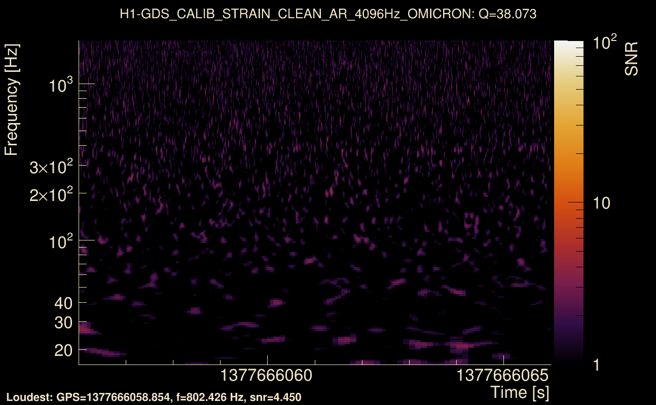 Omicron map Q3, det0, 1377666061