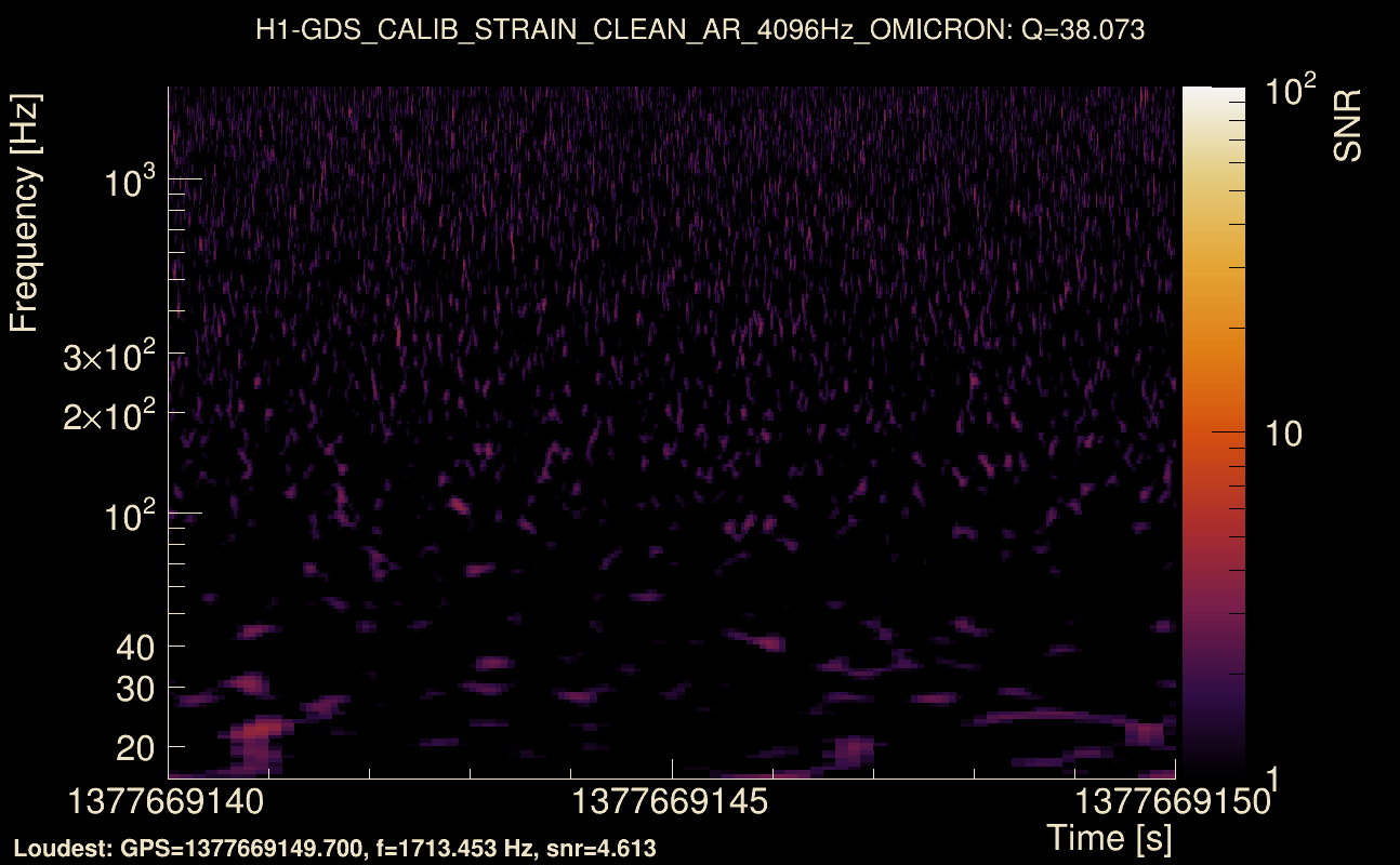 Omicron map Q3, det0, 1377669145