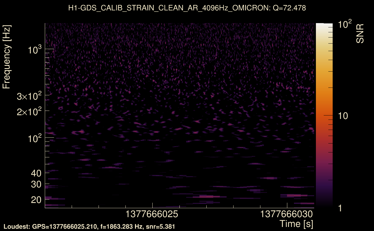 Omicron map Q4, det0, 1377666026