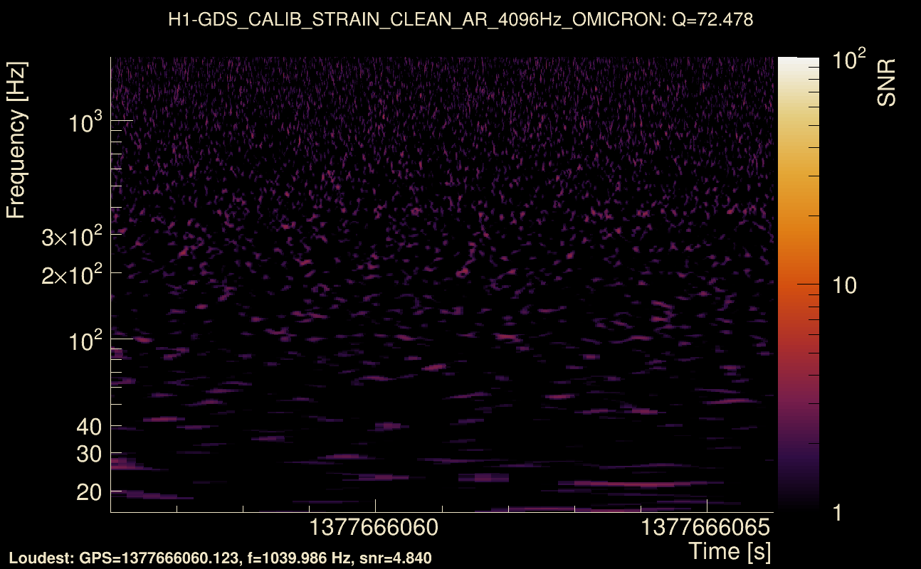 Omicron map Q4, det0, 1377666061