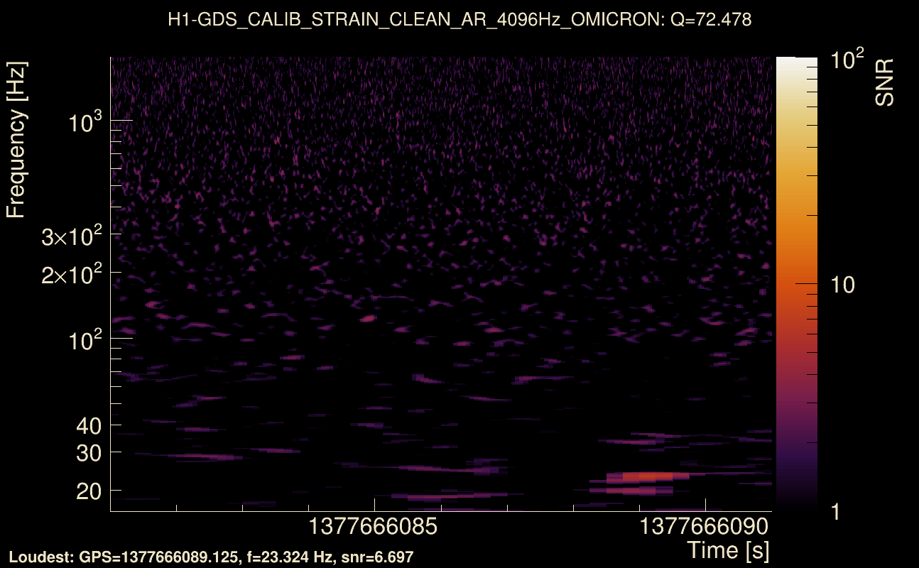 Omicron map Q4, det0, 1377666086