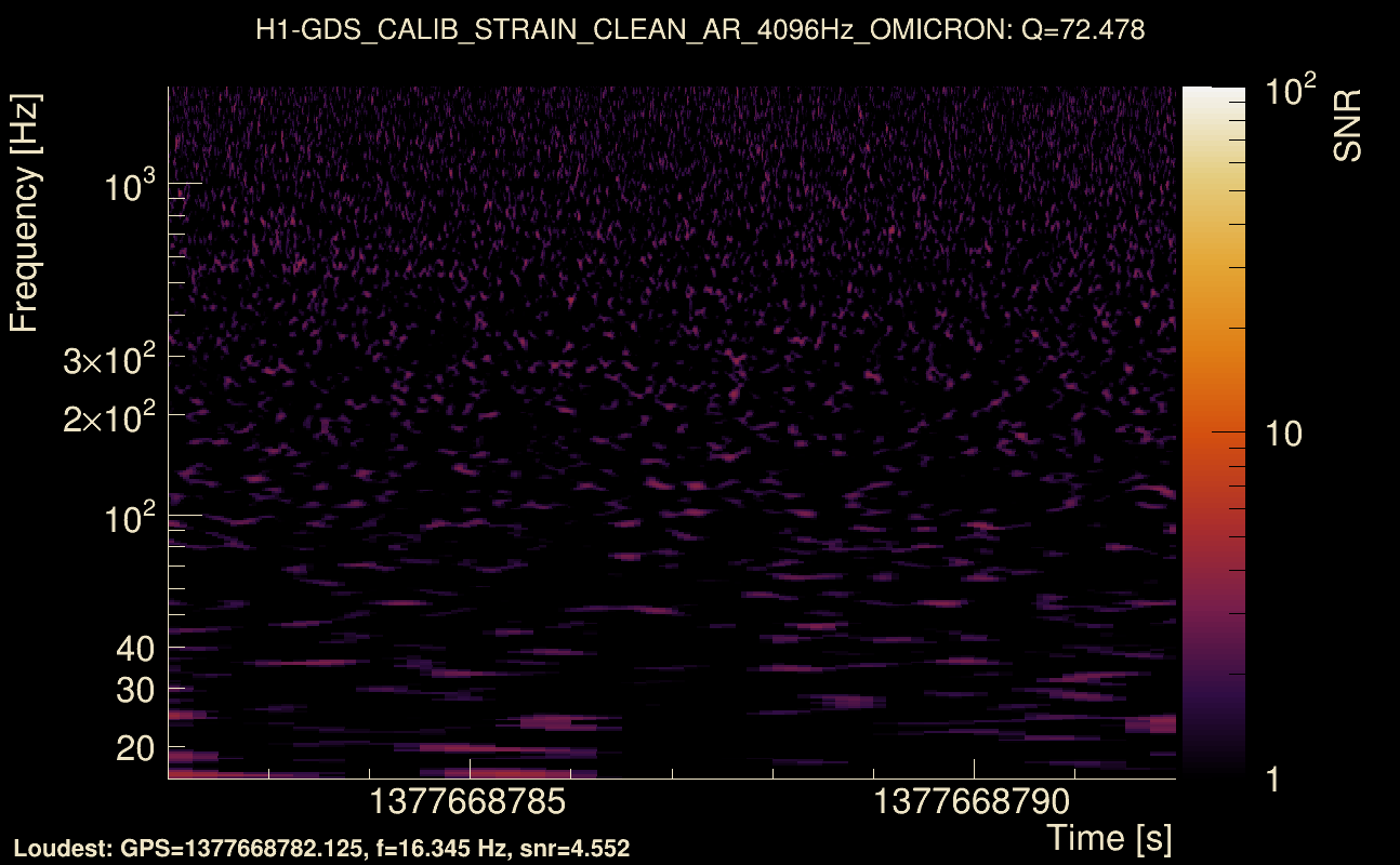 Omicron map Q4, det0, 1377668787