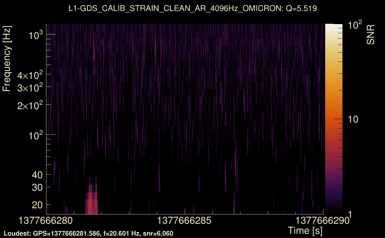 Omicron map Q0, det1, 1377666285