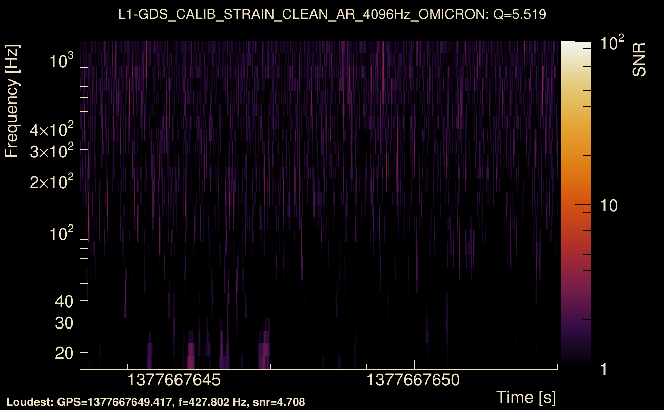 Omicron map Q0, det1, 1377667648