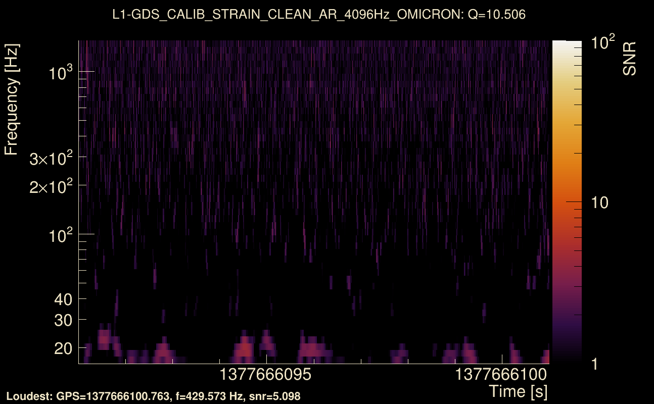 Omicron map Q1, det1, 1377666096