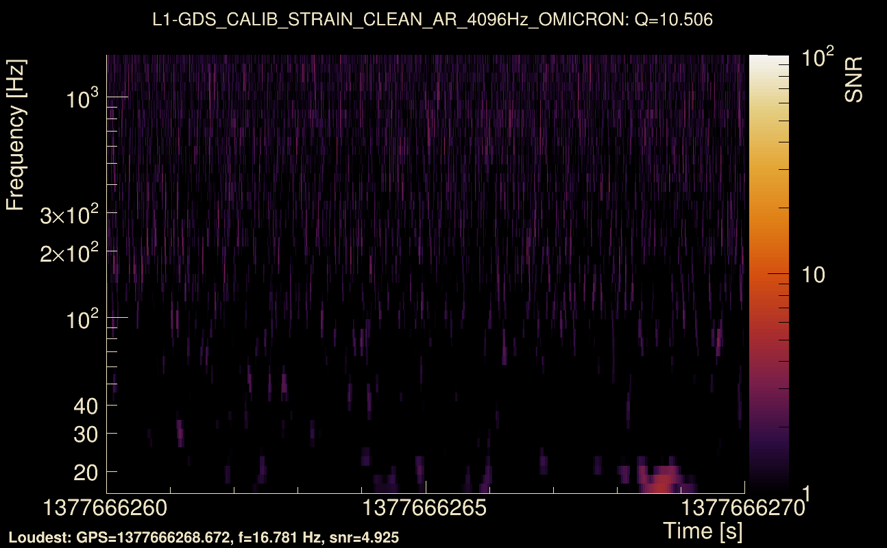 Omicron map Q1, det1, 1377666265