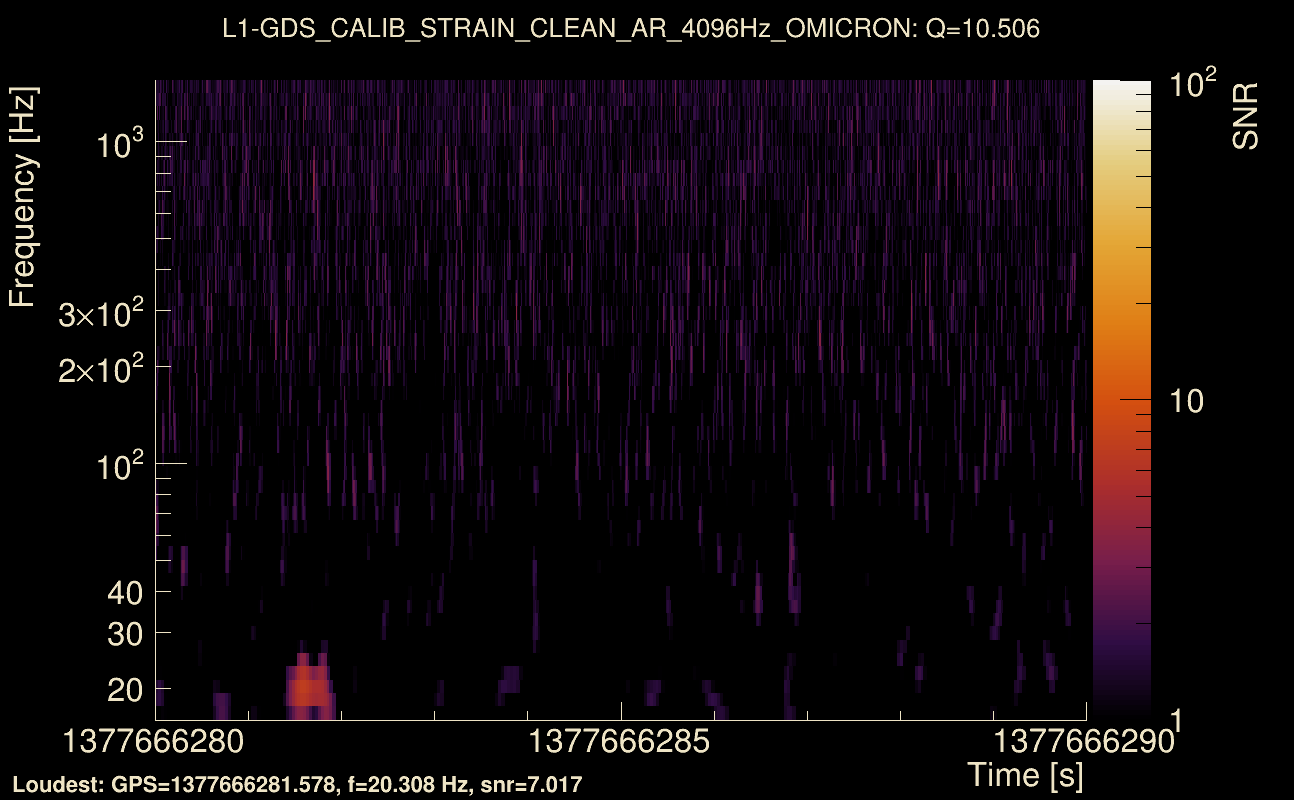 Omicron map Q1, det1, 1377666285
