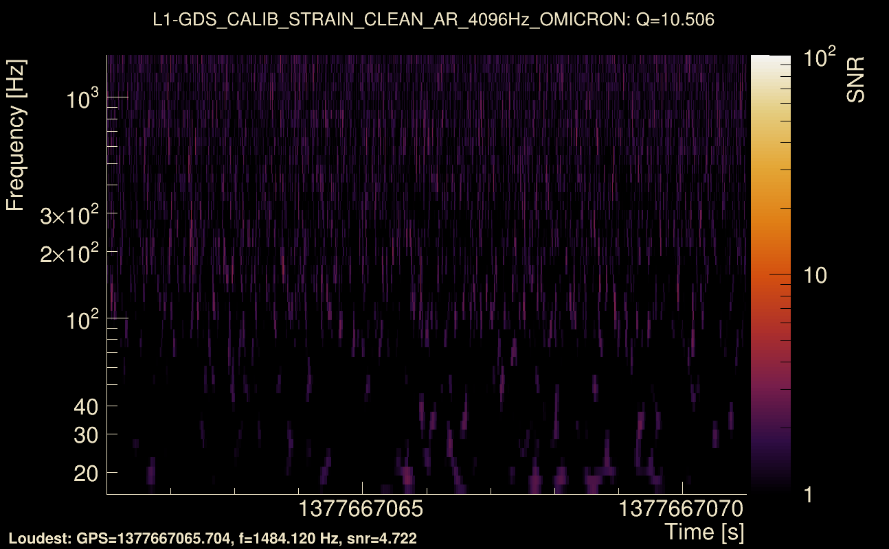 Omicron map Q1, det1, 1377667066