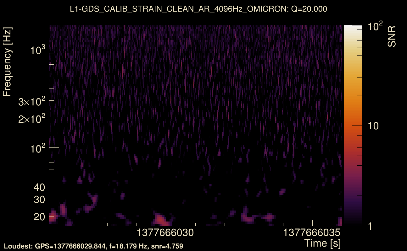 Omicron map Q2, det1, 1377666031