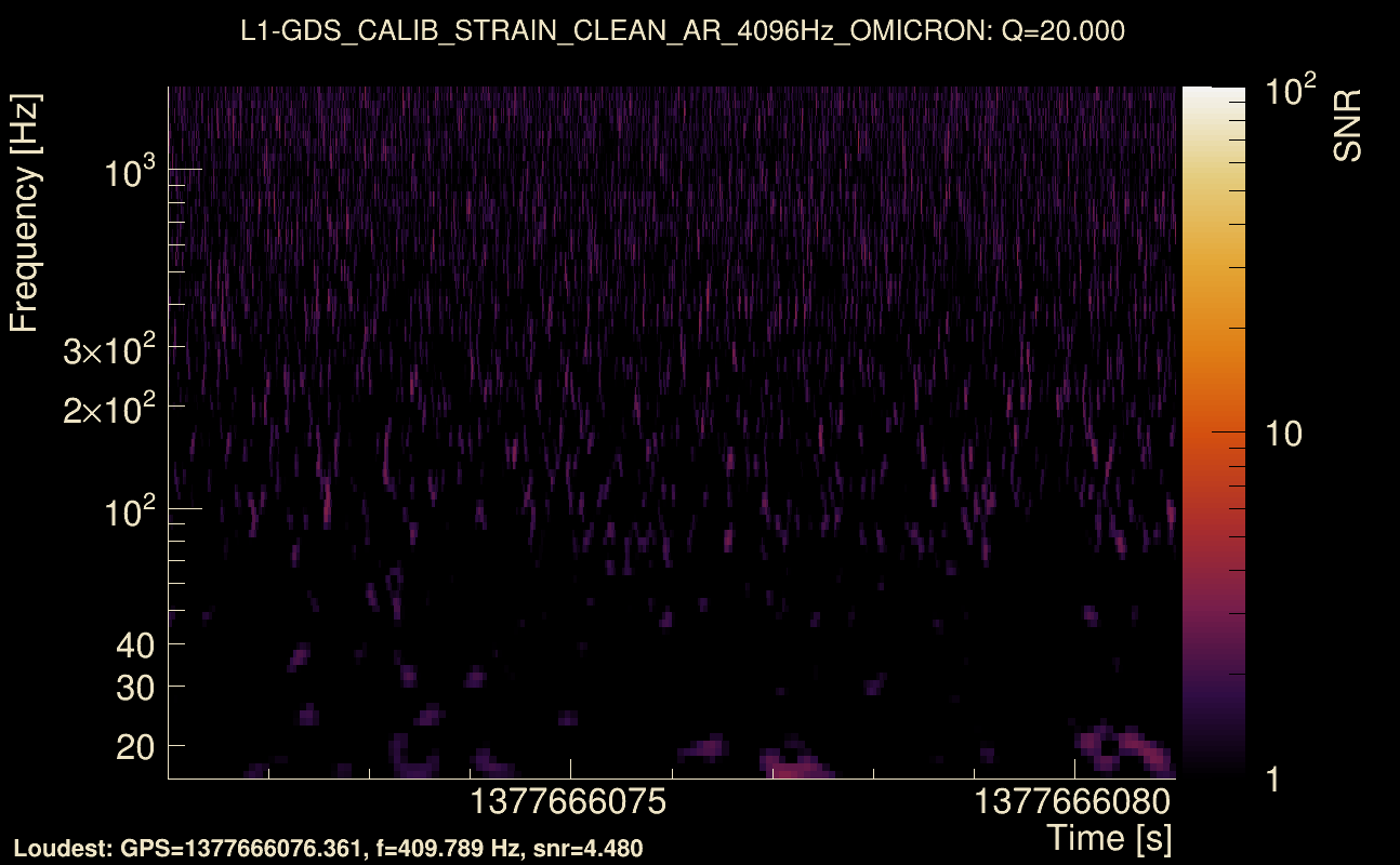 Omicron map Q2, det1, 1377666076