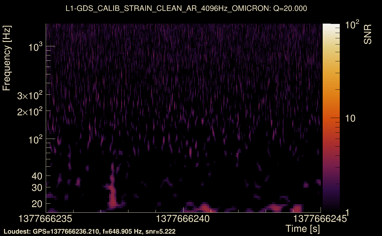 Omicron map Q2, det1, 1377666240