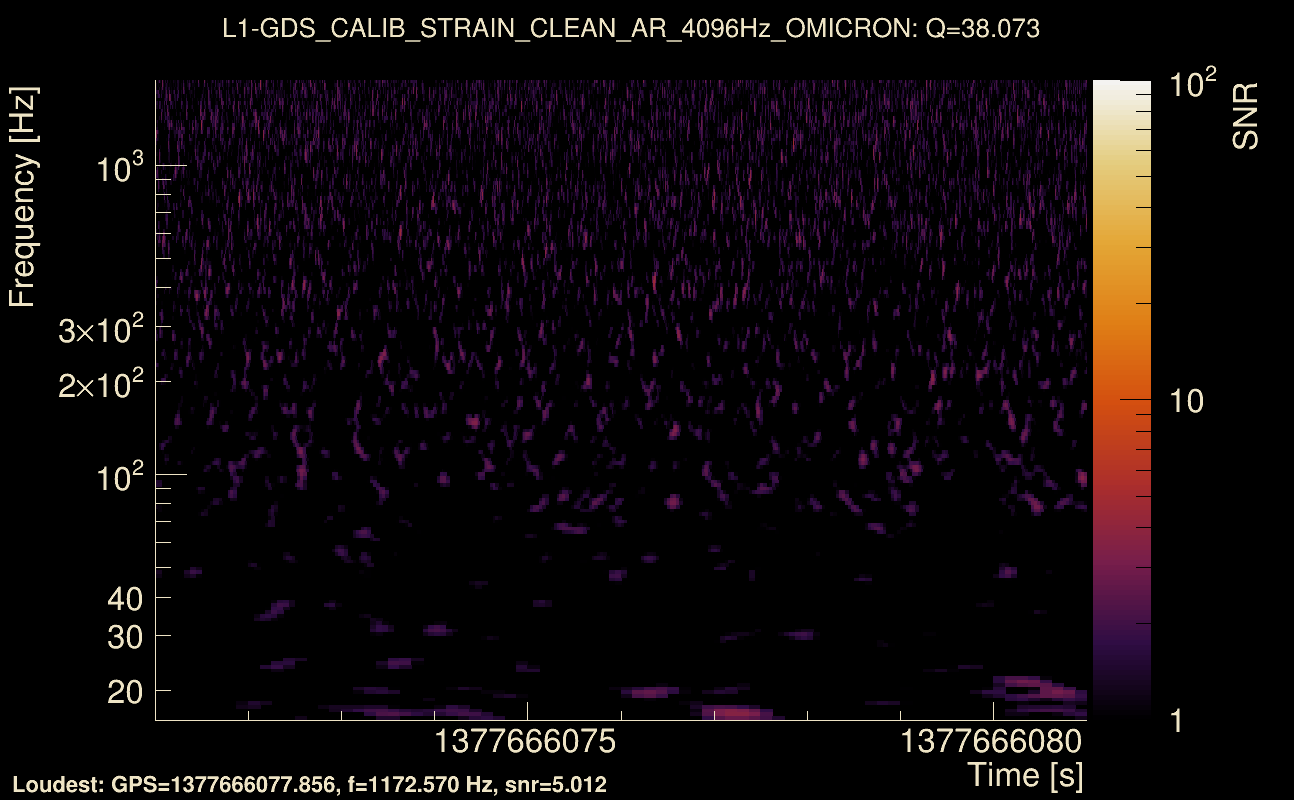 Omicron map Q3, det1, 1377666076