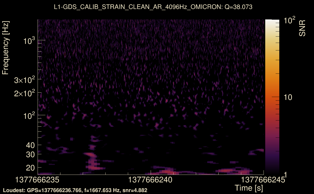 Omicron map Q3, det1, 1377666240