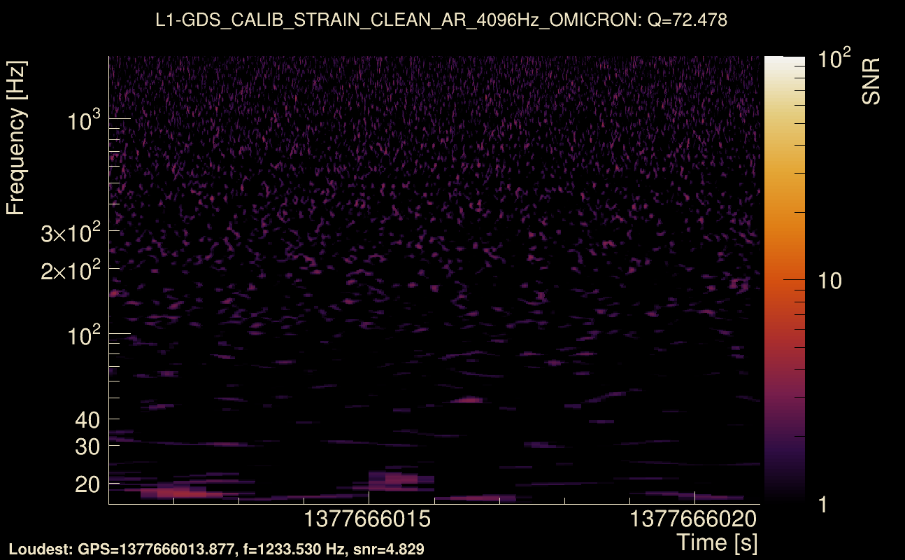 Omicron map Q4, det1, 1377666016
