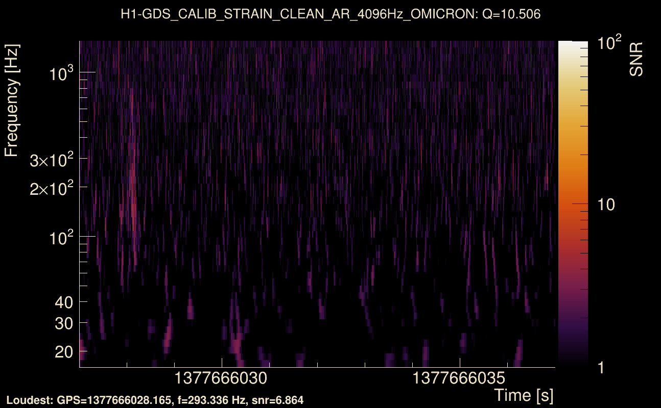 Omicron map Q1, det0, 1377666032