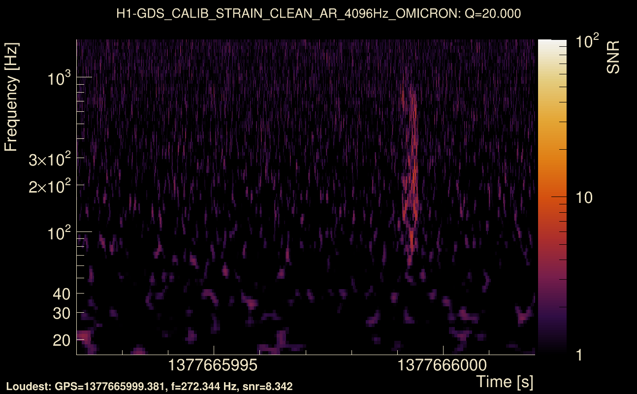Omicron map Q2, det0, 1377665997