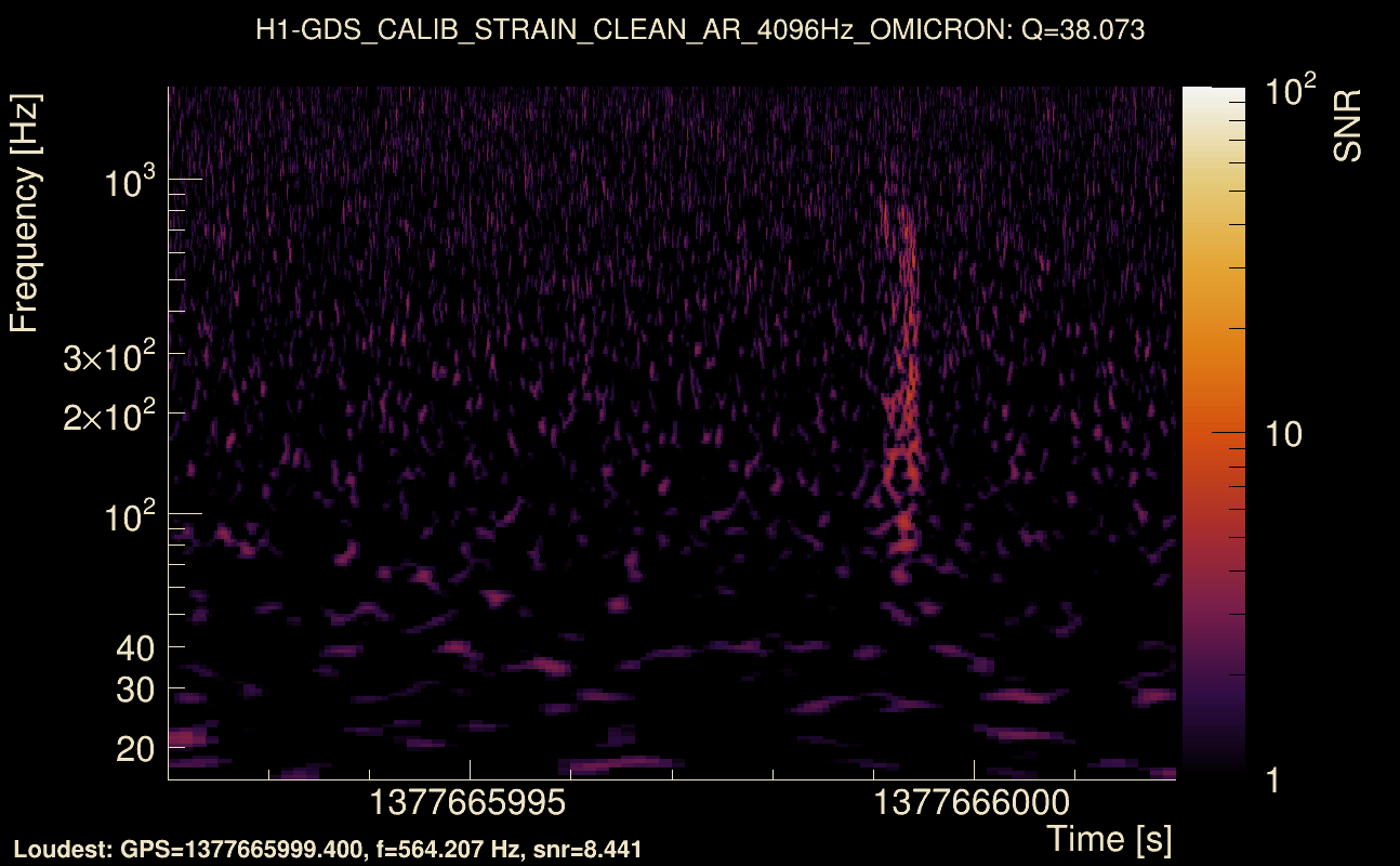 Omicron map Q3, det0, 1377665997