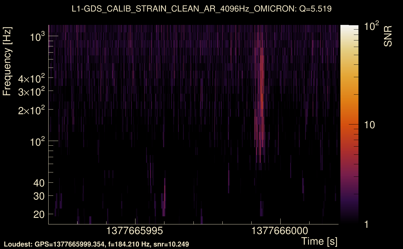 Omicron map Q0, det1, 1377665997
