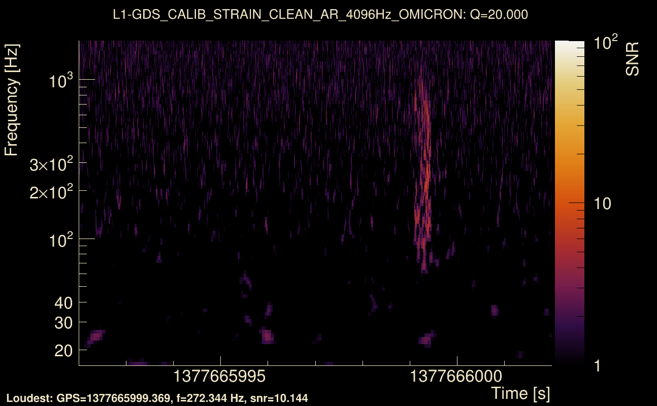 Omicron map Q2, det1, 1377665997
