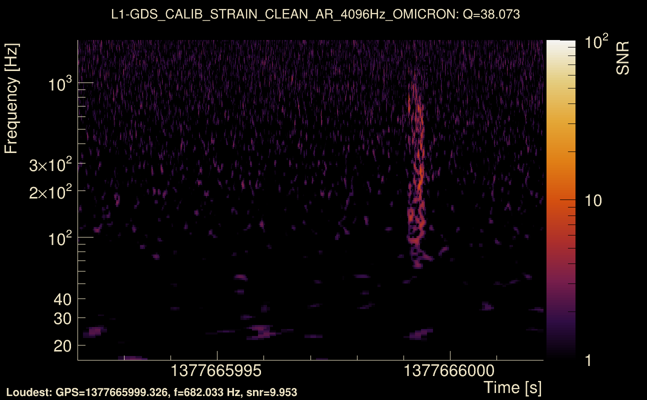 Omicron map Q3, det1, 1377665997