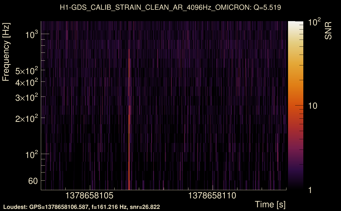 Omicron map Q0, det0, 1378658108