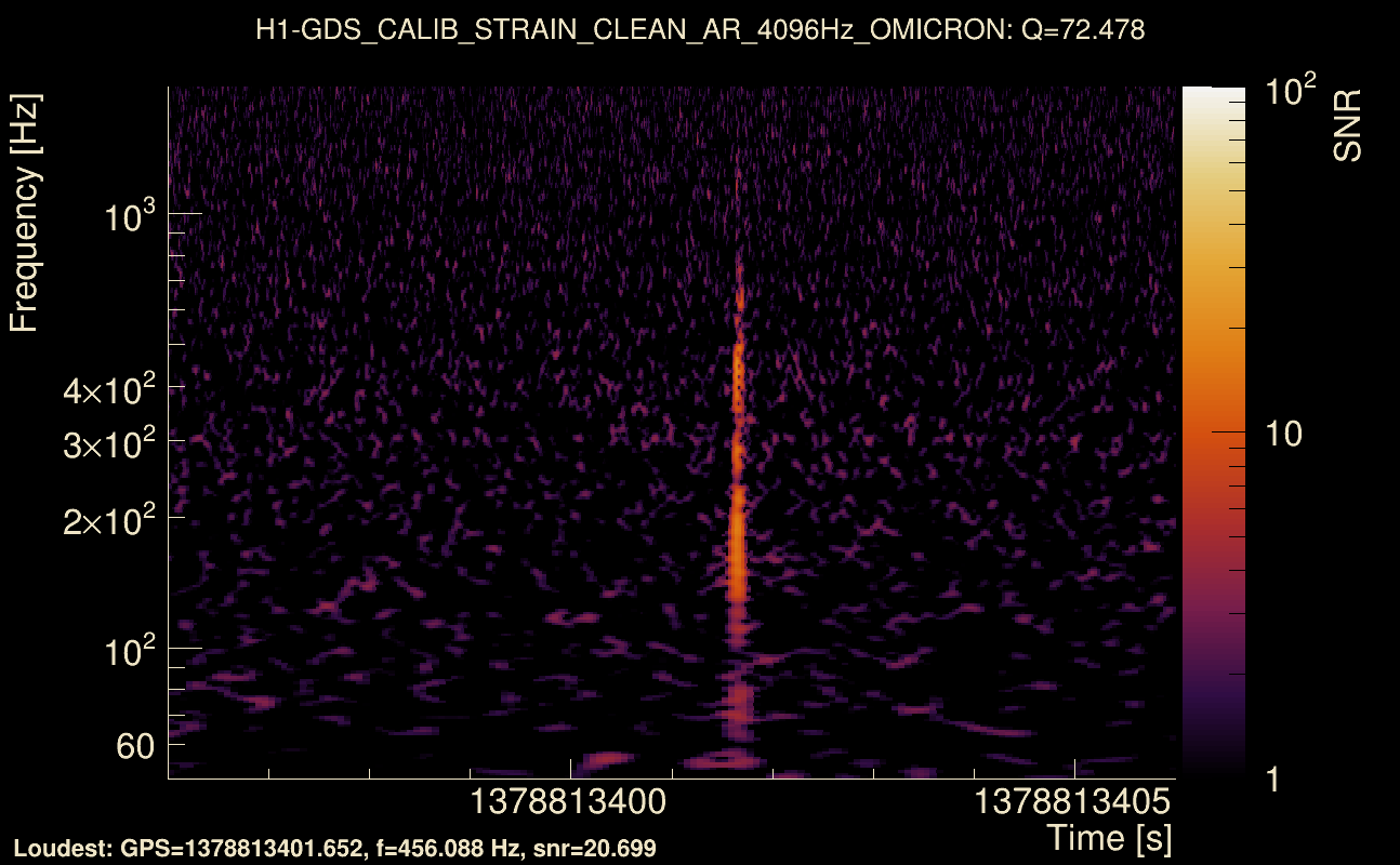 Omicron map Q4, det0, 1378813401