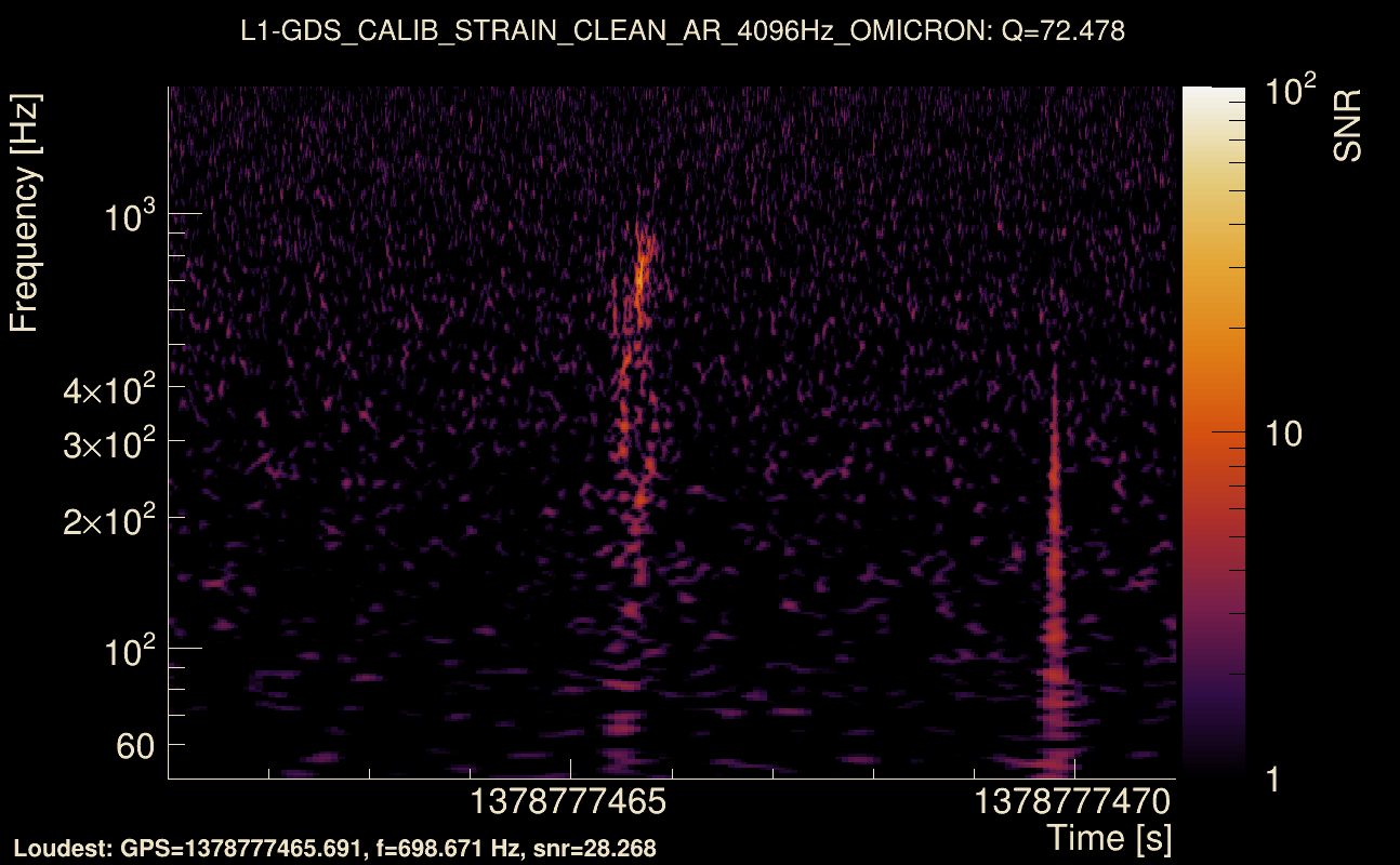 Omicron map Q4, det1, 1378777466