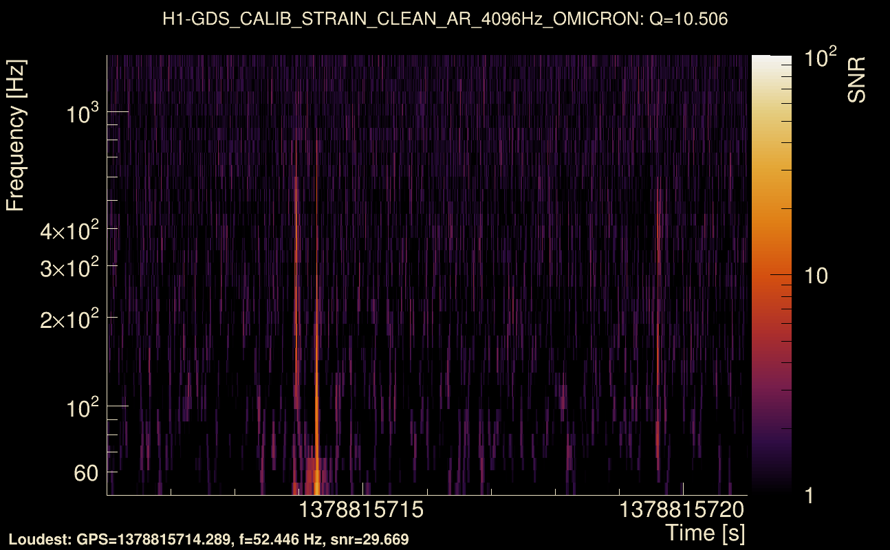 Omicron map Q1, det0, 1378815716