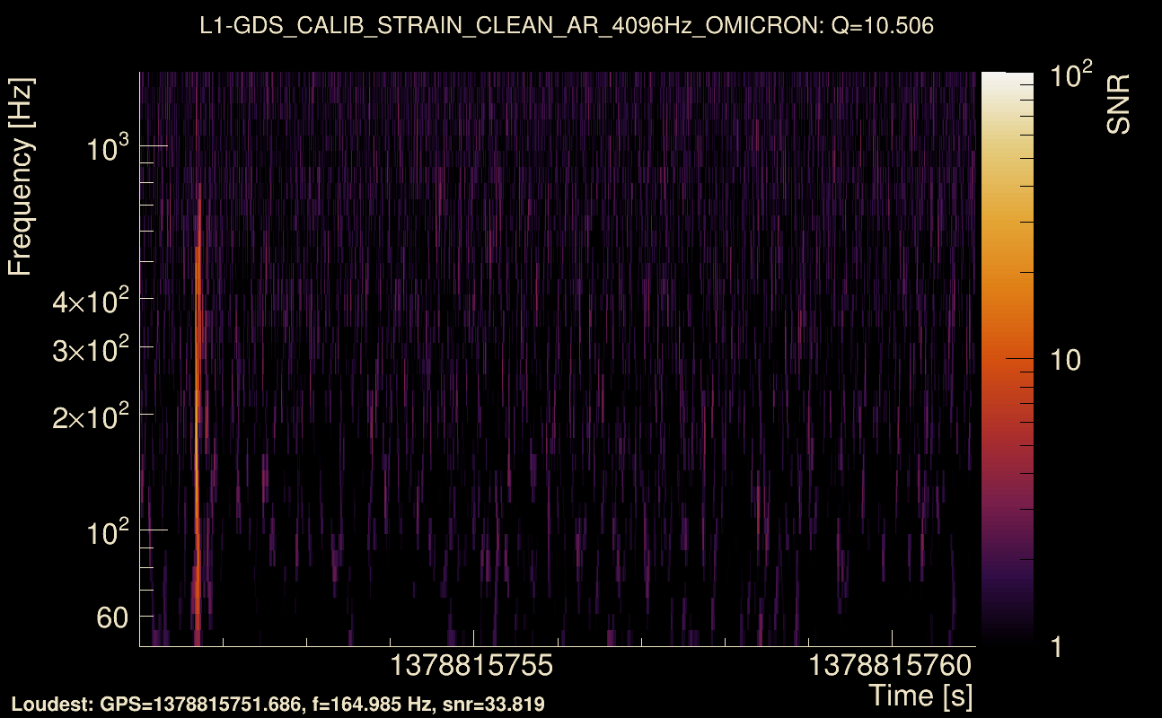 Omicron map Q1, det1, 1378815756