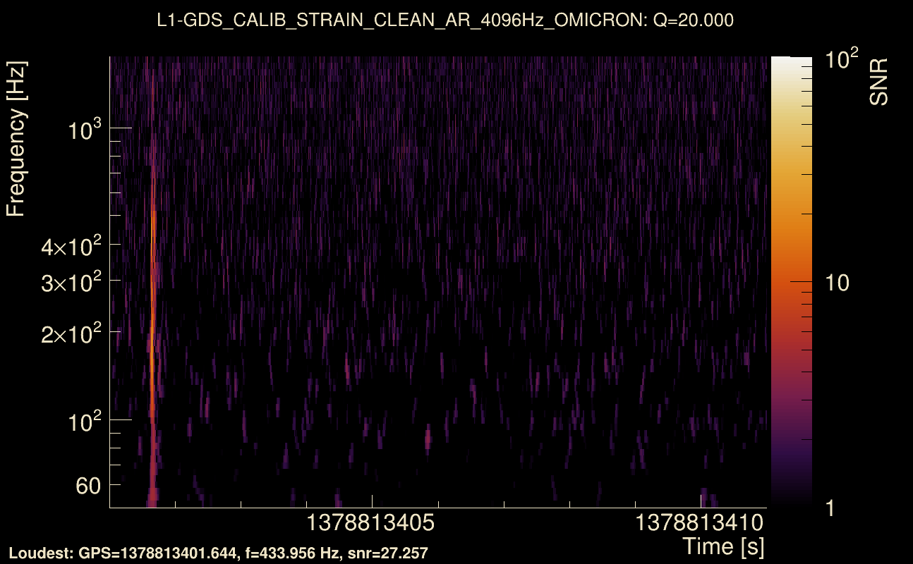 Omicron map Q2, det1, 1378813406