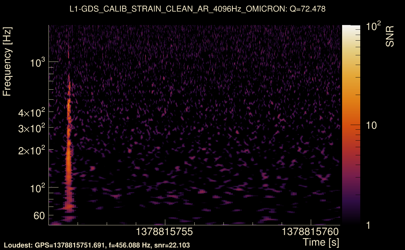 Omicron map Q4, det1, 1378815756